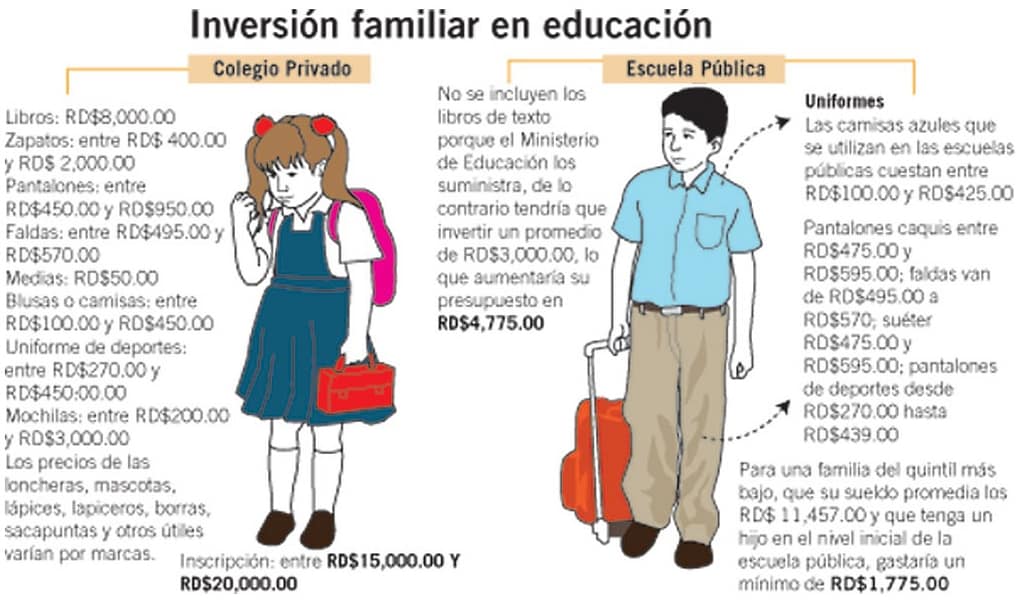 utiles escolares diario libre