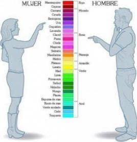 hombre mujer mundo distinto