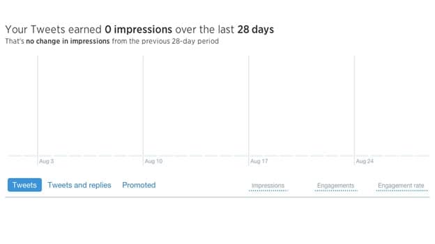 twitter analiticas abiertas